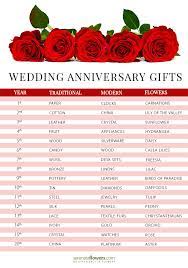 A great collection of messages, wishes and quotes that you can use in wedding anniversary cards to celebrate this special day. Wedding Anniversaries List