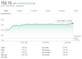 Icici Bank Vs Bob Q1 Results Better Stock To Buy Now