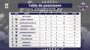 Consulta los horarios y resultados de los partidos, tabla de posiciones de la liga pro serie a de euador 2021 en imperiofutbolec.com futbol ecuatoriano ligapro serie a Fecha 7 Asi Se Encuentra La Tabla De Posiciones De La Liga Chile Pro Viax Esports Viax Esports