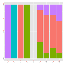 How To Remove The Axis Marks In R Ggplot Stack Overflow