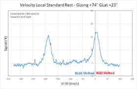 Games consoles have their own unique operating systems. Hydrogen Clouds Detected With 21 Cm Line Emission Physicsopenlab