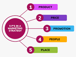 What is a Marketing Strategy? A Complete Guide for 2024
