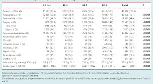 Pdf Peripheral Arterial Disease And Critical Limb Ischaemia Still Poor Outcomes And Lack Of Guideline Adherence Semantic Scholar