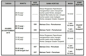 Tarikh penting peperiksaan upsr tahun 2020. Jadual Waktu Upsr 2018 Exam Date Peperiksaan