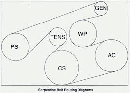 We stock accessory belt idler pulley parts for most toyota models including 13 2013 toyota sienna serpentine belt drive component kit 2.7l 4 cyl gas gates. Serpentine Belt Diagram For A 2004 Toyota Sienna Fixya