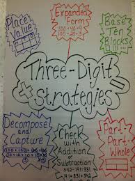 three digit addition and subtraction strategies anchor chart