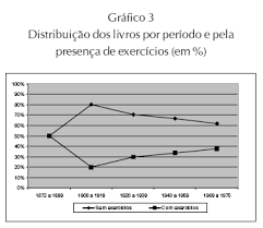 Para onde vão nossos heróis? Scielo Brasil Livros Escolares De Leitura Uma Morfologia 1866 1956 Livros Escolares De Leitura Uma Morfologia 1866 1956
