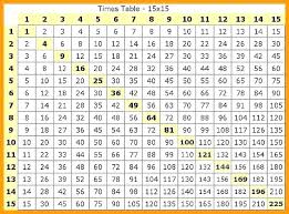 27 Accurate Multiplication Chart 1 100 Printable Pdf