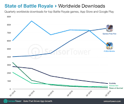 The game is based on standard battle royale mode where fifty players drop on the island and the last surviving player wins the game. The State Of Mobile Battle Royale Games In Q2 2019