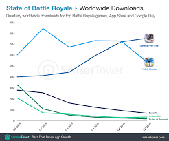 Почему pubg лучше, чем freefire. The State Of Mobile Battle Royale Games In Q2 2019