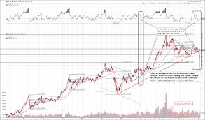 Do Silver And Platinum Have Higher Growth Potential Than