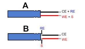 Tiered rates because their 201415 tiered contribution rate is based on their. Electrochemical Impedance Spectroscopy Measurements