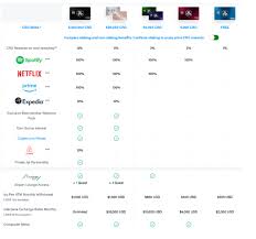 June 5, 2021 by simon ikuseru. Crypto Com Erfahrungen