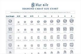 39 interpretive clarity chart for diamond rings