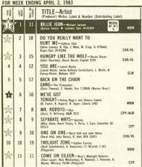 Billboard 1s For The Week Ending April 2 1983 Music And