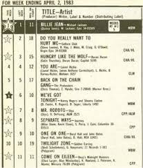 billboard 1s for the week ending april 2 1983 music and