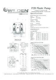 Wilden pump and engineering, llc warrants that pumps, accessories and parts manufactured or supplied by it to be free from defects in material and workmanship for a period of ve (5) years from date of installation or six (6) years from date of manufacture, whichever comes rst. Wilden Starch Pump Air Operated Equipment For The Paper Industry