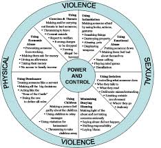 Under domestic violence act 1994, domestic violence includes the following acts: Domestic Abuse Ipos Burgielaw
