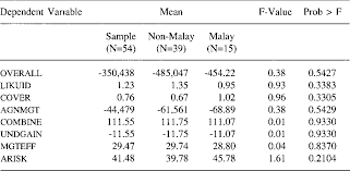 This page provides all possible translations of the word chief executive officer in the malay language. Pdf Corporate Leadership And The Myth Of The Incompetent Malay Chief Executive Officers Evidence From The Malaysian General Insurance Industry Semantic Scholar