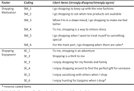 We are the leading kpop merchandise online shop. Flagships And Visual Merchandising Effect Of Retail Store Type On Shopper Response To Visual Merchandising In The Fashion Clothing Industry Semantic Scholar
