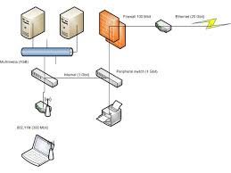 Image result for site:byggahus.se omvärdera