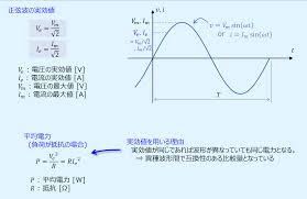 タニシ設計