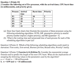 Solved Consider The Following Set Of Five Processes With