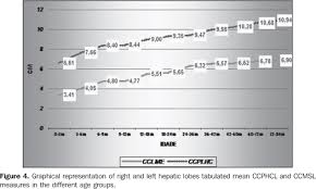 Sonographic Determination Of Liver Size In Healthy Newborns