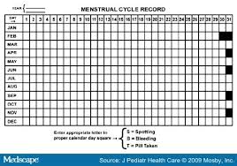 Free printable march 2021 calendar. Fresh Printable Menstrual Cycle Calendar Free Printable Calendar Monthly