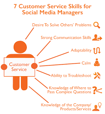 The 8 Types Of Social Media Community Managers Job Descriptions Social Media Community Social Media Jobs Social Media Manager