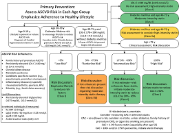 Triglycerides Level Chart Abundant Triglyceride Levels Chart