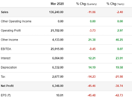 Buy electronics online at india's best online electronic shopping store, reliance digital. Reliance Industries Share Price Overweight On Reliance Industries Target Price Rs 1 801 Morgan Stanley The Economic Times