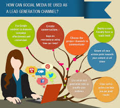 Image result for the right way to use social media