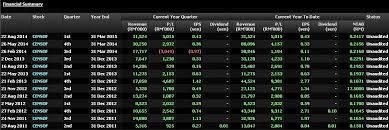 Censof has not had significant price volatility in the past 3 months. Censof 5195 Censof Safe Heaven To All In Sharetisfy