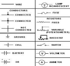 Electrical wiring layouts use conventional symbols for electrical wiring tools, generally various from those made use of on schematic representations. Automotive Electrical Wiring Diagram Symbols Automotive