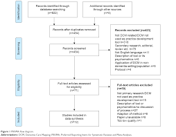 We did not find results for: Implementing Dementia Care Mapping As A Practice Development Tool In D Cia