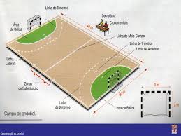 Por andre santos às 00:11. Andebol Historia Regras