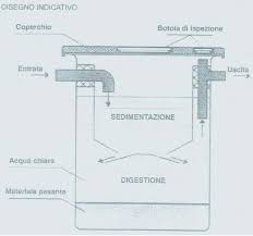Le sostanze pesanti cadono a degrassatore sottolavello o a pavimento. Differenze Sostanziali Fra Fossa Imhoff E Fossa Biologica Standard