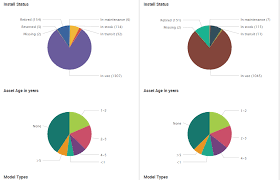 Javascript Modify Chart Labels Splunk