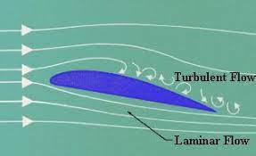 Laminar Flow Airfoil