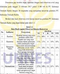 We did not find results for: Pengaruh Fasilitas Kerja Lingkungan Kerjaompetensi Karyawan Dan Budaya Organisasi Terhadap Kinerja Karyawan Produksi Pt Indomaju Textindo Kudus