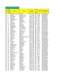Visualizza indirizzo, numero di telefono, cap, mappa, indicazioni stradali e altre informazioni utili per istituto comprensivo tivoli bagni in tivoli su paginebianche. I C Subiaco Graduatoria Privacy Pers Ata Iii Fascia Italian People Italy