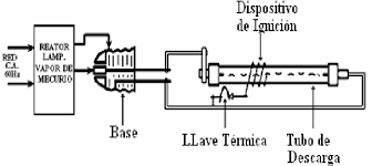 We're open and ready to help! Estructura Interna De La Lampara Hps Con El Ignitor Incorporado Download Scientific Diagram