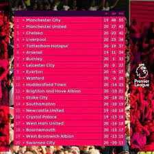 Liga perdana inggeris musim 2021/22 akan membuka tirai bermula pada 14 ogos 2021. Jadual Perlawanan Lfc Berita Info Liverpool Fc ÙÙŠØ³Ø¨ÙˆÙƒ