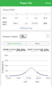 But as i look around the app i don't see anything about drafting. Espn Fantasy Football Features Ai Insights From Ibm Watson