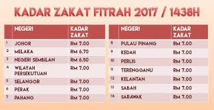 May 23, 2018 · sudahkah anda membayar zakat fitrah? Cara Mudah Bayar Zakat Fitrah Online Melalui Maybank2u Jangan Risau Hukumnya Tetap Sah Maskulin