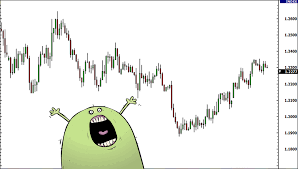 Watch to see when prices are trading sideways. 3 Types Of Forex Charts And How To Read Them Babypips Com