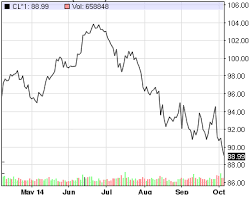 Does Bitcoins Falling Price Signal The End Nasdaq