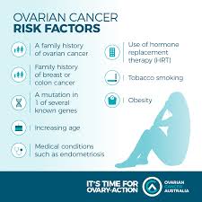 Signs and symptoms of ovarian cancer may include: Ovarian Cancer Australia Ovarian Cancer Awareness Month Ovarian Cancer Australia