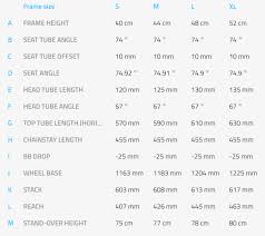 Haibike Sduro Fullseven 9 5 Wheel World Bike Shops Road